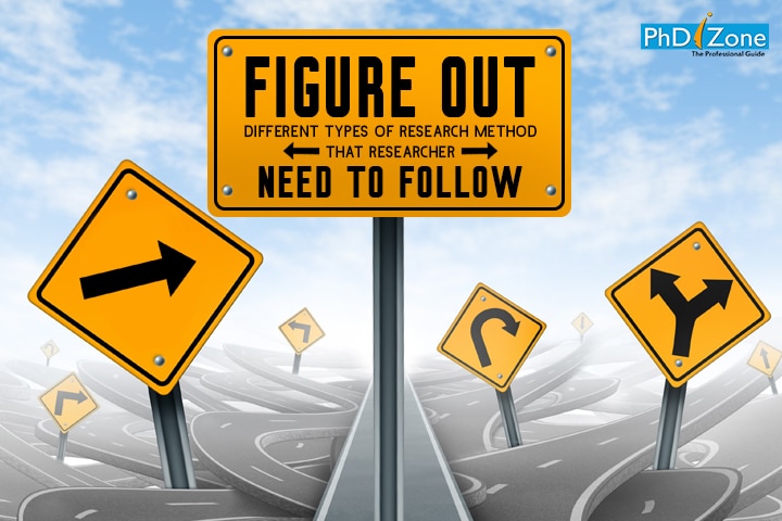 Research Methodology for PhD