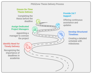 PhDiZone - Thesis Helper Online