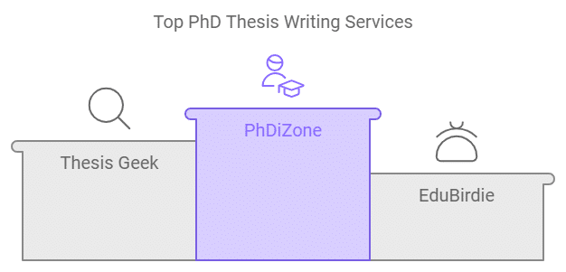 Top Phd Thesis Writing Service