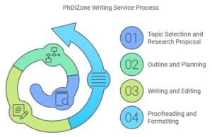 Best Writing Service Research Paper in India