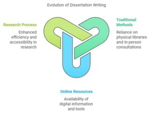 Online Dissertation