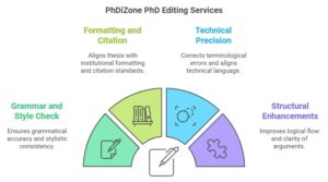 PhD Editing Service