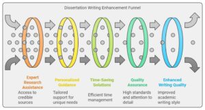 Phd Dissertation Online Help