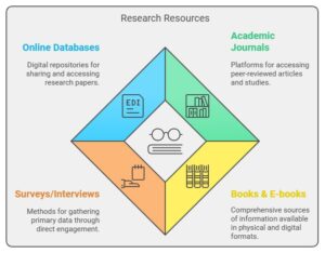 Research paper Assistance