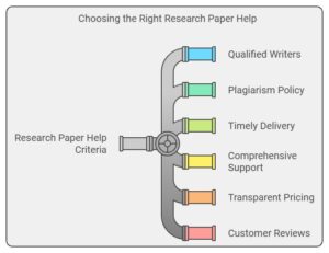 Research Paper Service