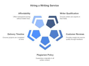 Hiring Research Writing Service