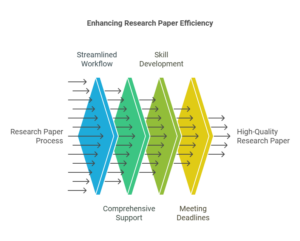 Research Paper Services