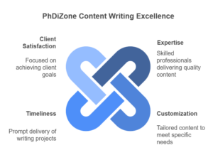 Content Writing Services