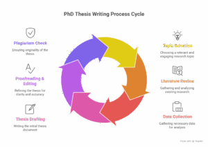 #1 Top PhD Thesis Writing Services India | Expert Customized Writing for Scholars 1 PhD Thesis Writing