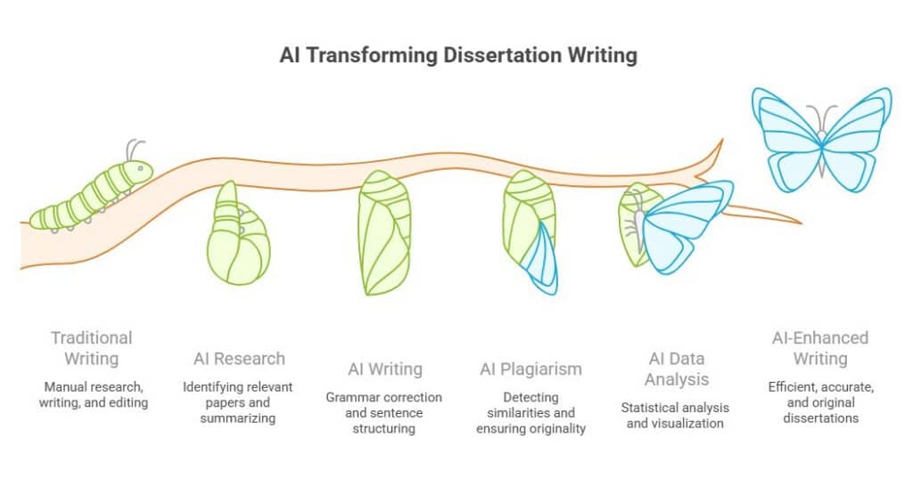 Professional Dissertation Writing Service for Research Scholars and Students 2 Dissertation Writing Services