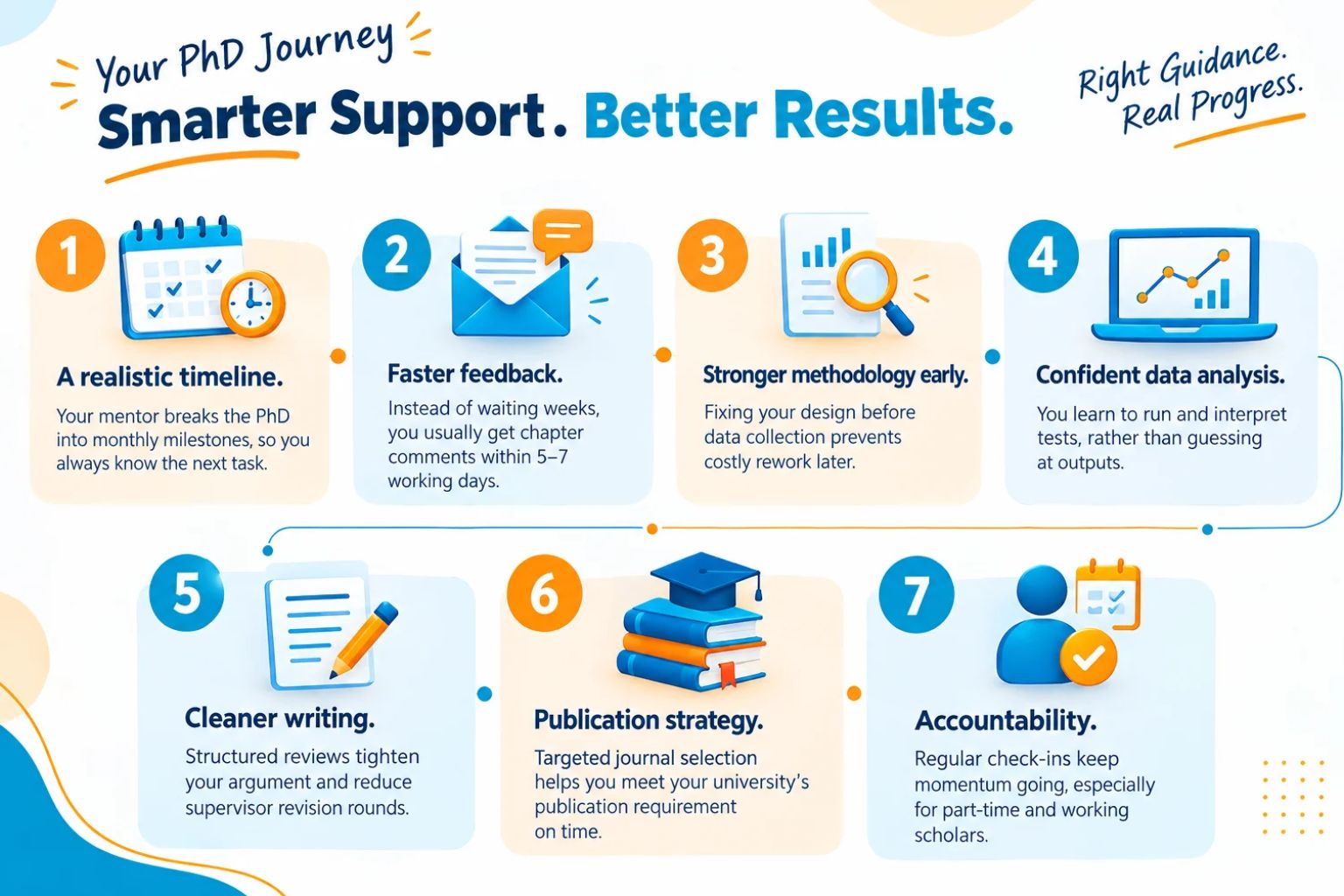 Scholar comparing PhD guidance services near me through an online consultation