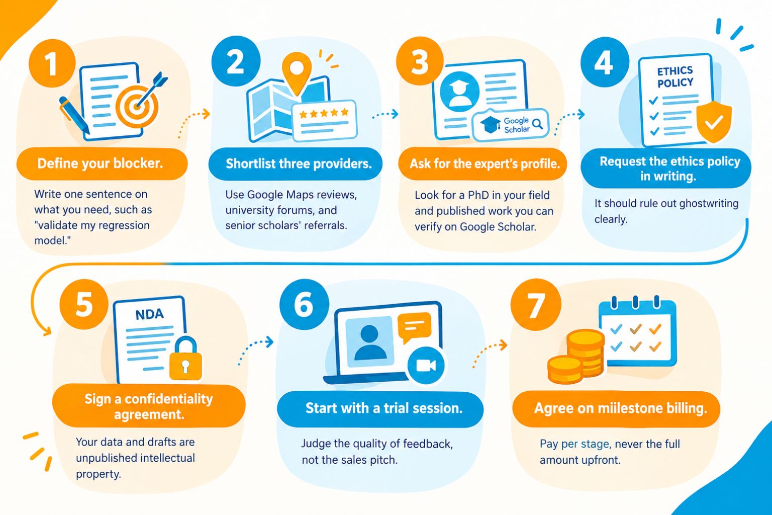 PhDiZone Checklist for choosing PhD guidance services near me